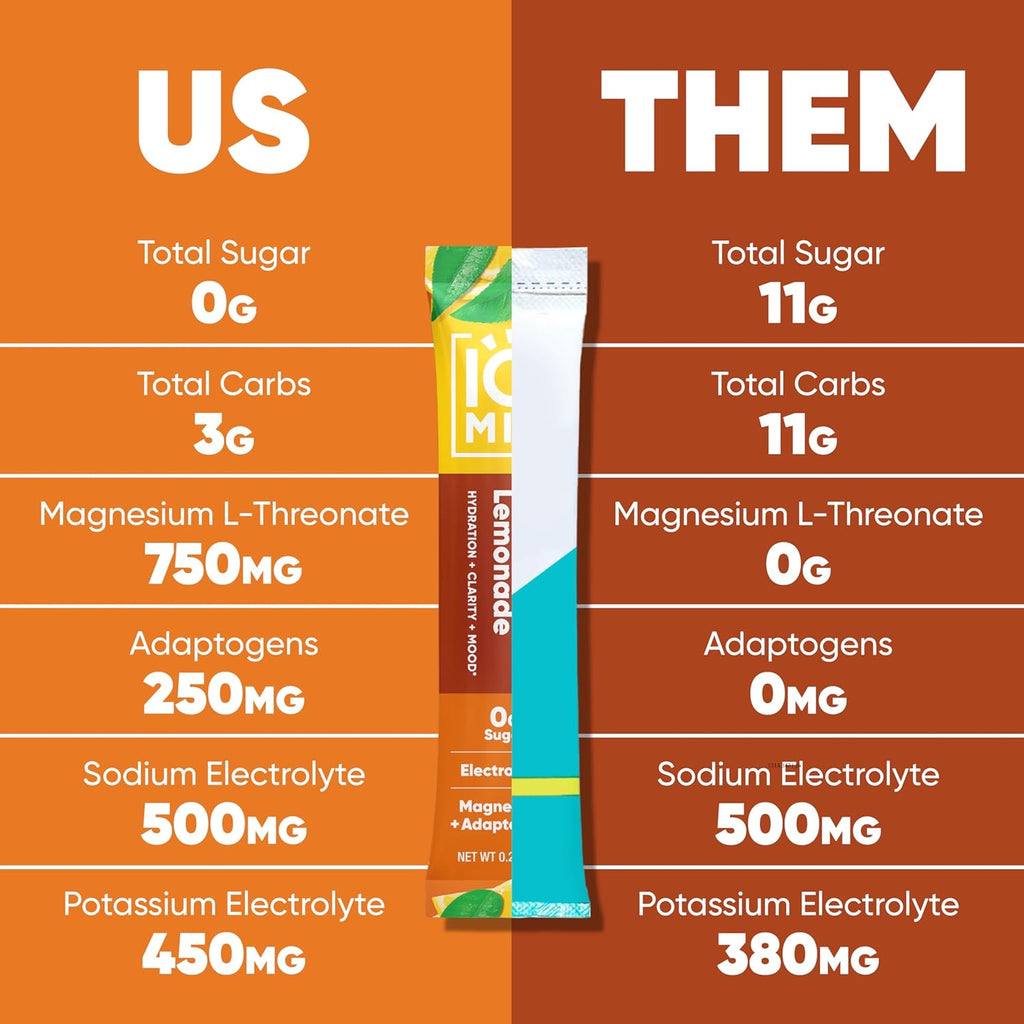 IQMIX Hydration Electrolyte Powder – 4-in-1 Formula for Hydration, Mental Clarity, Mood and Recovery – Sugar-Free Drink Mix, Keto, Magnesium L-Threonate, Lion’s Mane – 20 Count New Iced Tea Lemonade