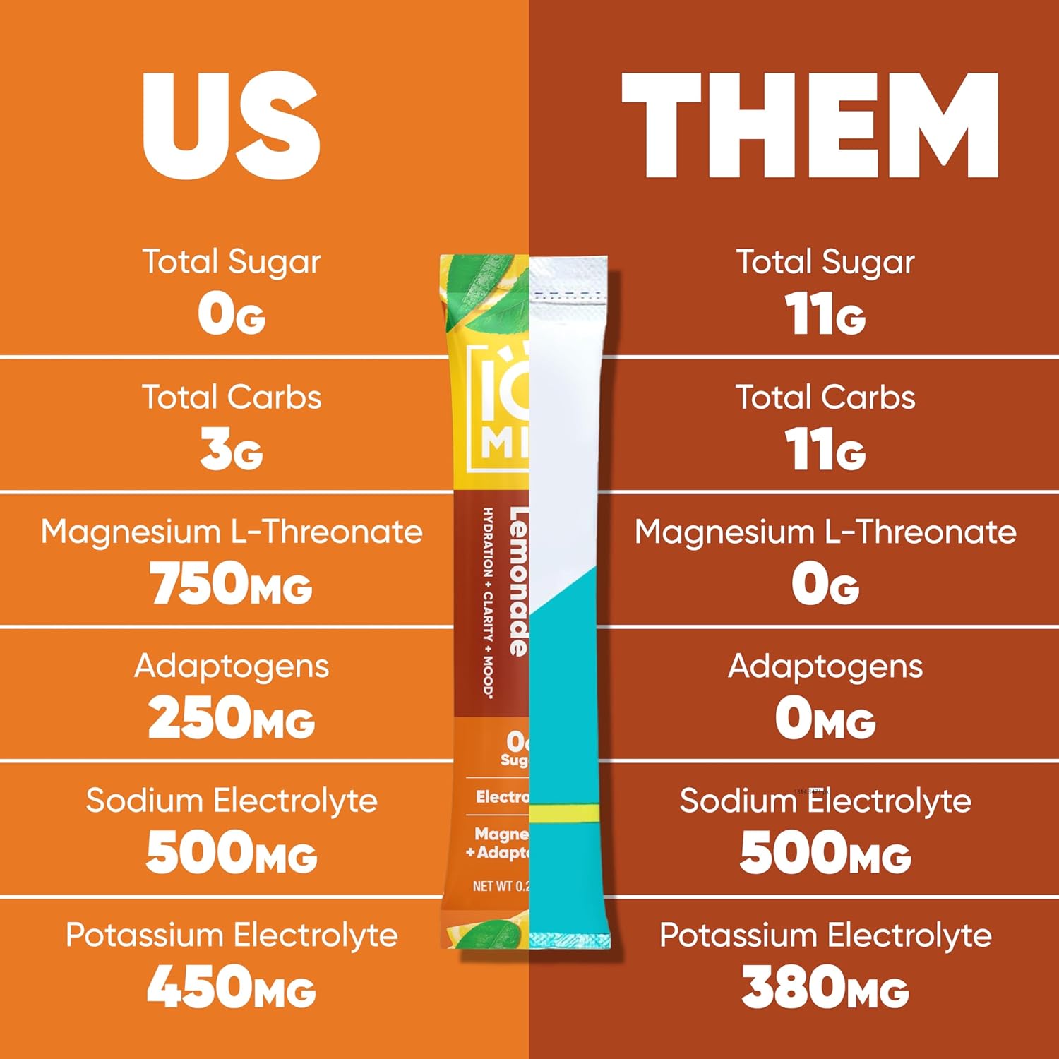 IQMIX Hydration Electrolyte Powder – 4-in-1 Formula for Hydration, Mental Clarity, Mood and Recovery – Sugar-Free Drink Mix, Keto, Magnesium L-Threonate, Lion’s Mane – 20 Count New Iced Tea Lemonade