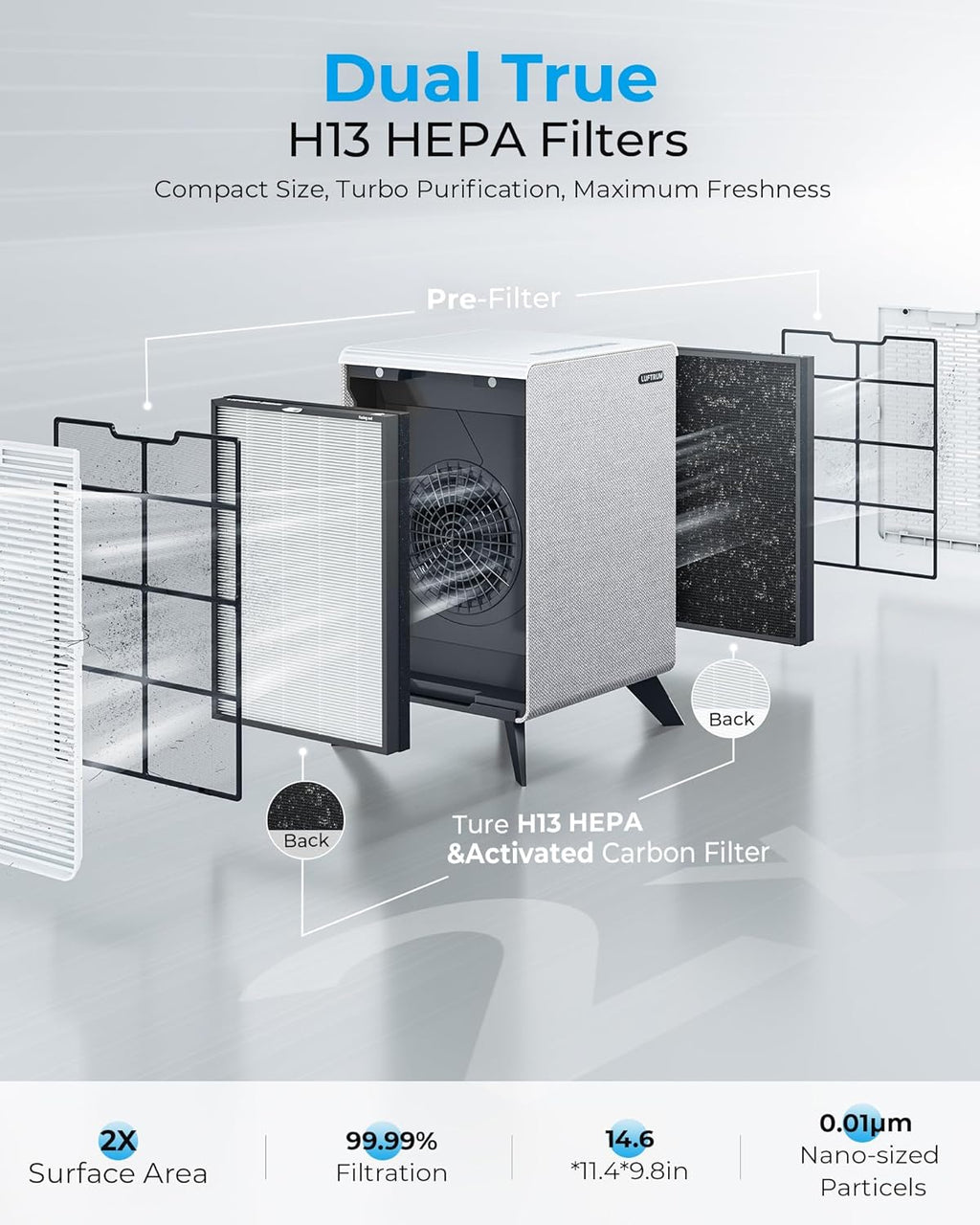 Air Purifiers for Home Large Room Up to 2250 ft² with WIFI - Remove 99% of Smoke Allergies Pet Dander Odor - Dual 3-Stage Filter of Washable Filter and True HEPA Filter with AQI, Sleep, Auto Mode