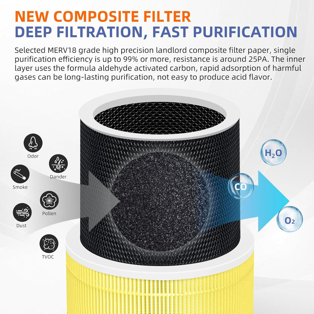 240 True HEPA Pet Allergy Replacement Filter 14 for Puro 240 Air Purifier,3-in-1 High-Efficiency HP-14 with Activated Carbon Filter,4 Pack,Yellow