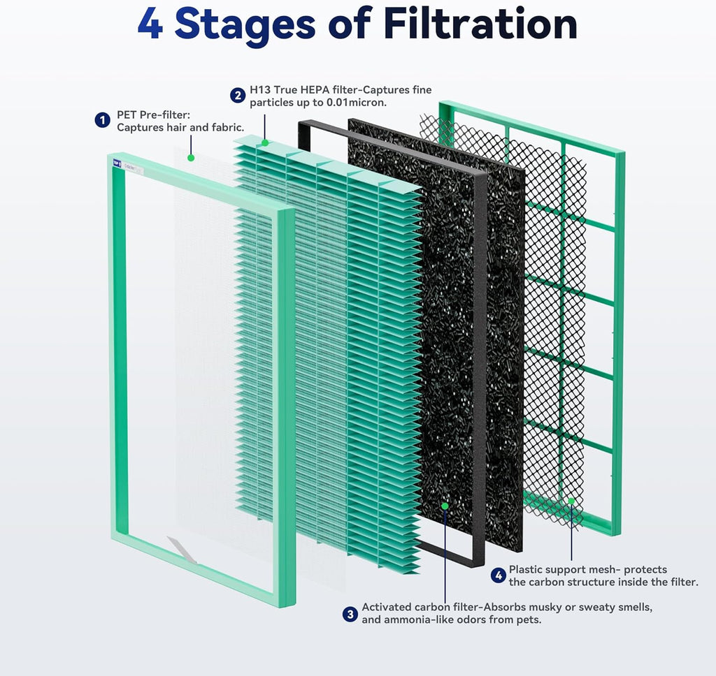 Membrane Solutions MSA3/MSA3S Genuine Pet Odor Removal Air Purifier Filter Replacement 1 Pack, Upgraded 4-in-1 H13 True HEPA Filter with OdallerPure Technology