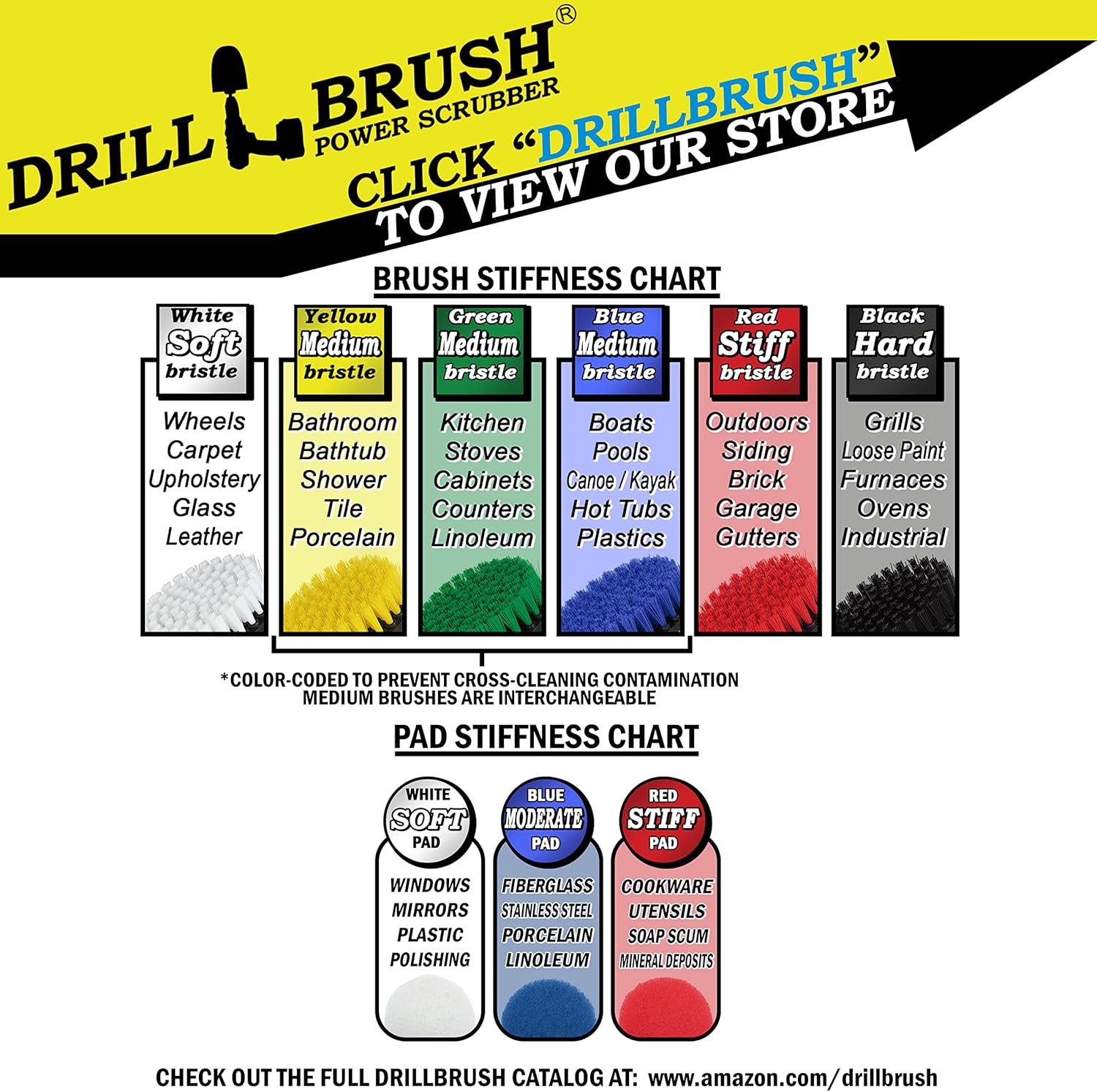 Kitchen Cleaning Supplies - Oven Scrubber Kit - Cast Iron Cleaner Brushes - Tabletop Scrubbers - Kitchen Accessories - Stove Top Cleaner - Fridge Scrub Brush - Stainless Steel Appliance Cleaning Kit