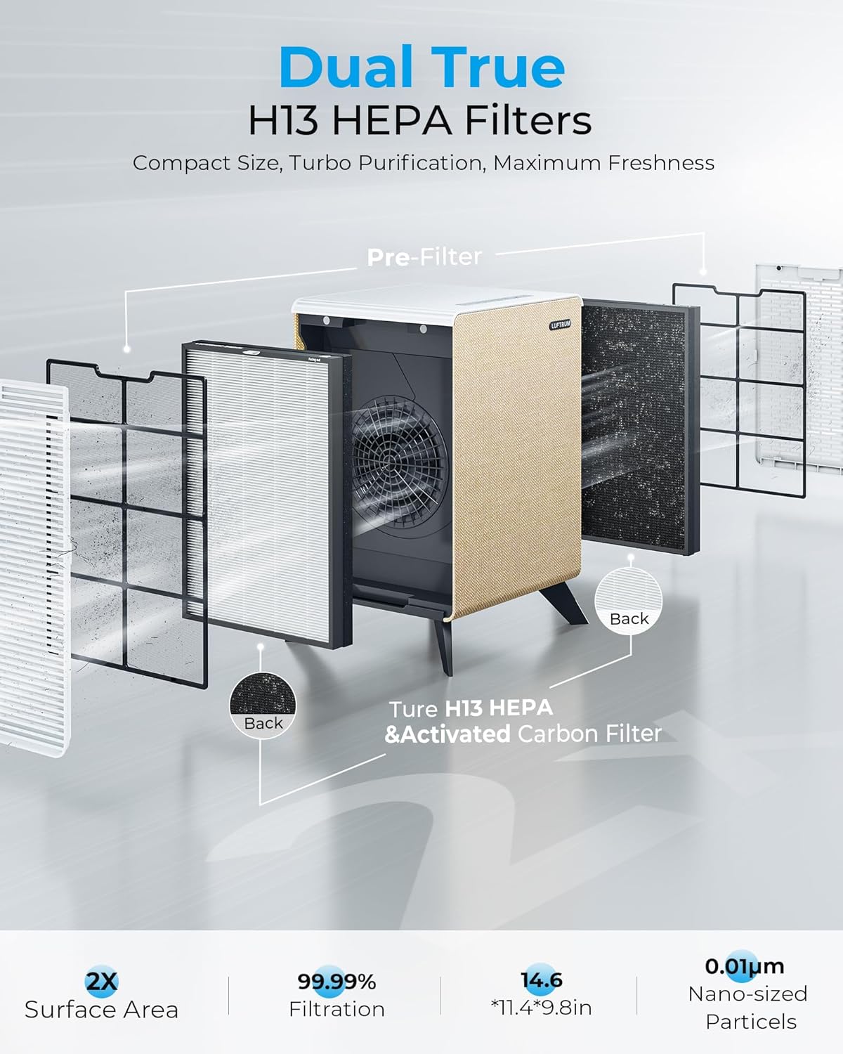 Air Purifiers for Home Large Room Up to 2250 ft² - Remove 99% of Smoke Allergies Pet Dander Odor - Dual 3-Stage Filter of Washable Filter and with AQI, Auto Mode, Sleep Mode, Beige, Large