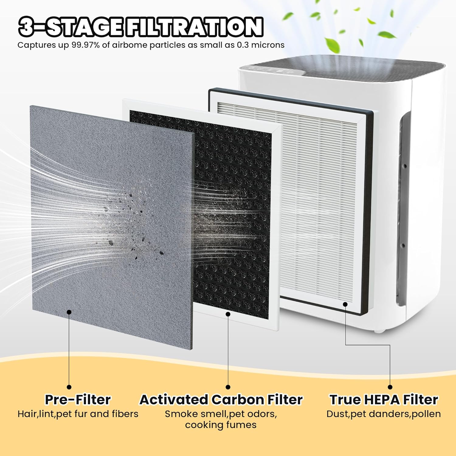 Vital 100 Replacement Filter for LEVOIT Air Purifier, 3-in-1 Pre, H13 High-Efficiency Activated Carbon Filtration System, Replace Part # Vital 100-RF, Pack of 3, By Improvedhand