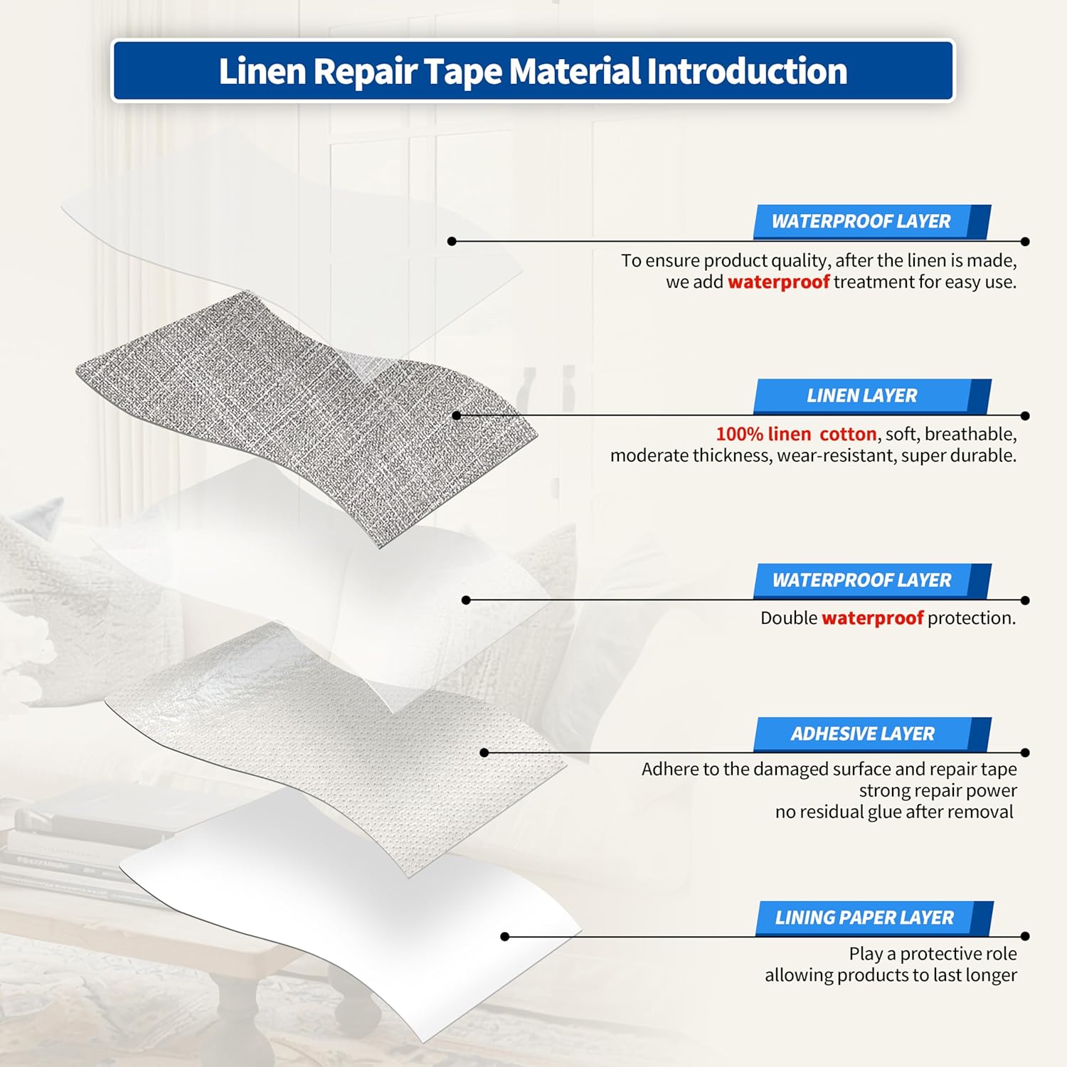 KING MOUNTAIN Linen Repair Patches, Self-Adhesive Fabric Patches, 4 X 63 inch Extra Size, Multi Color, Can be Used for Sofa Repair and Linen Clothes Repair (Light Grey 2.0)