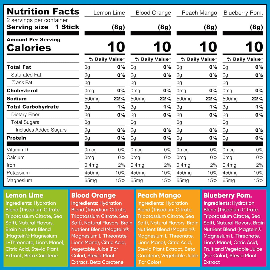 IQMIX Hydration Electrolyte Powder – 4-in-1 Formula for Hydration, Mental Clarity, Mood and Recovery – Sugar-Free Drink Mix, Keto, Magnesium L-Threonate, Lion’s Mane – 8 Count Sampler Pack